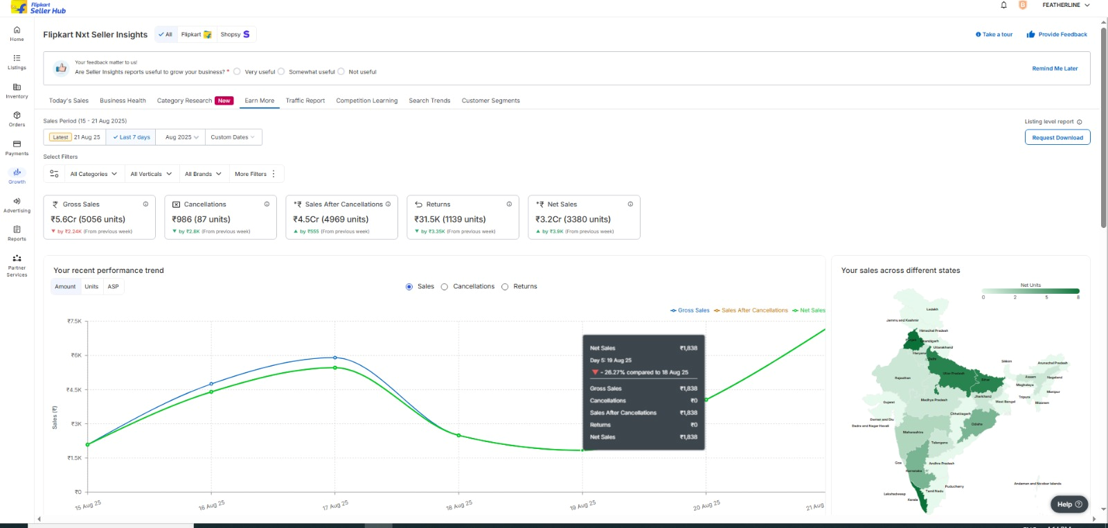 Dashboard Screenshot